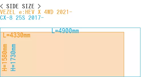 #VEZEL e:HEV X 4WD 2021- + CX-8 25S 2017-